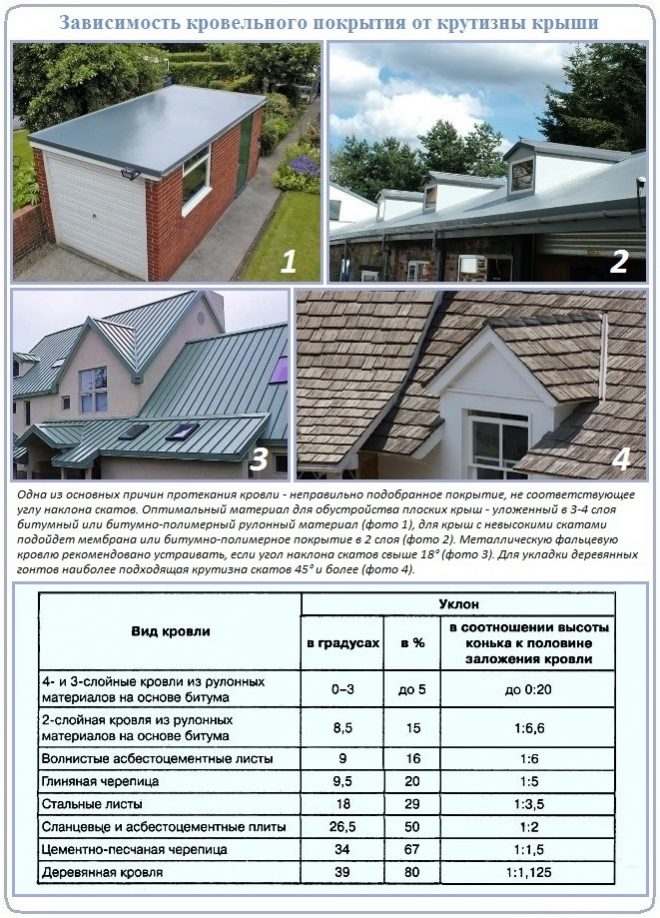Ошибки строительства - сигнал к проведению капитального ремонта крыши