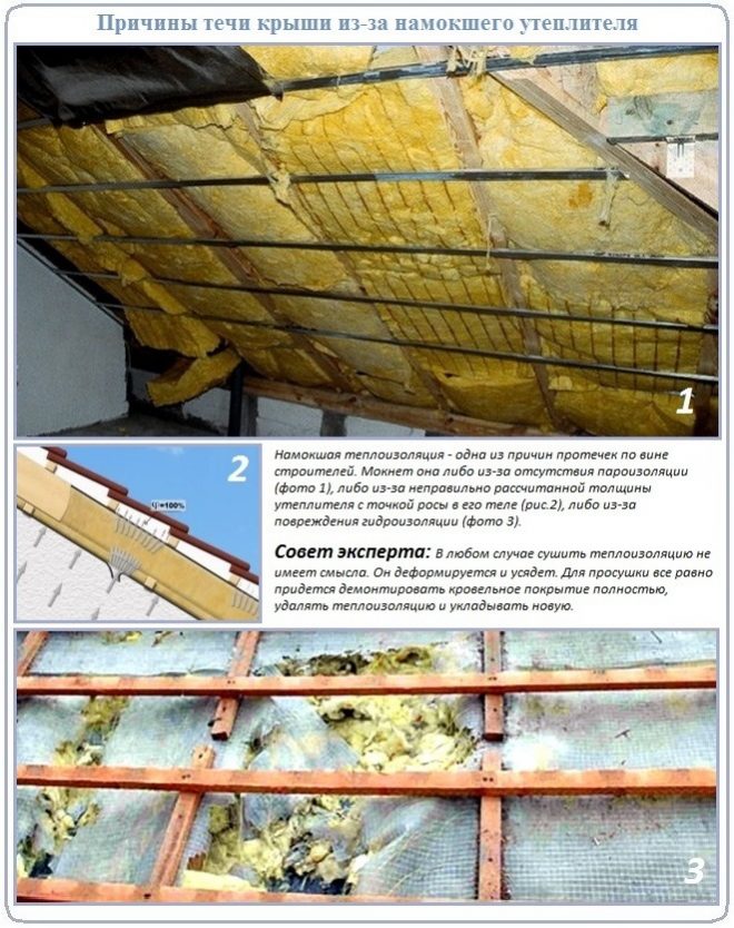 Промокшая теплоизоляция диктует необходимость в проведении ремонта крыши