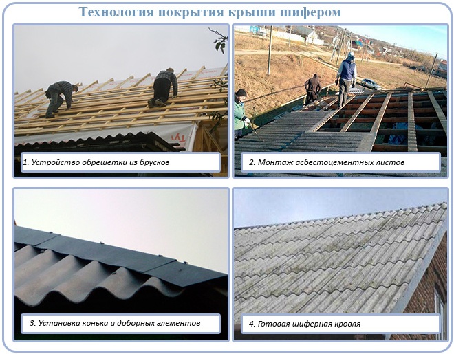 Технология покрытия крыши шифером