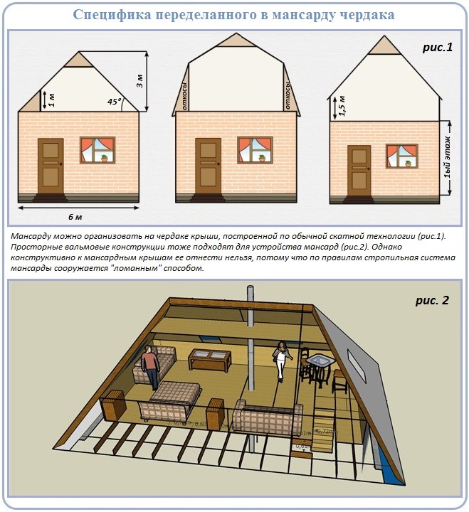 Стропильная система двухскатной крыши с мансардой