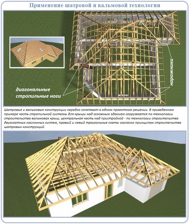 Шатровая и вальмовая стропильная система четырехскатной крыши