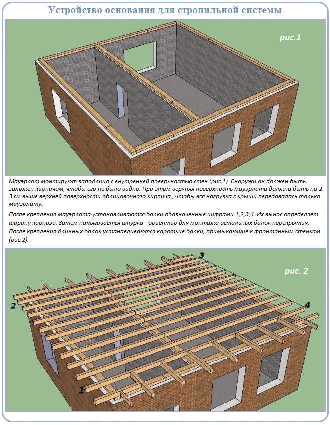 Устройство деревянного перекрытия ломаной крыши