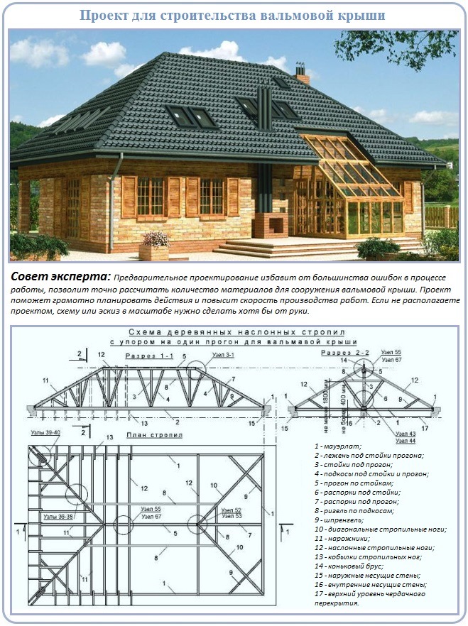 Схема стропильной системы для строительства вальмовой крыши