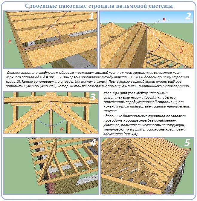 Стропильная система вальмовой крыши со сдвоенными стропилинами