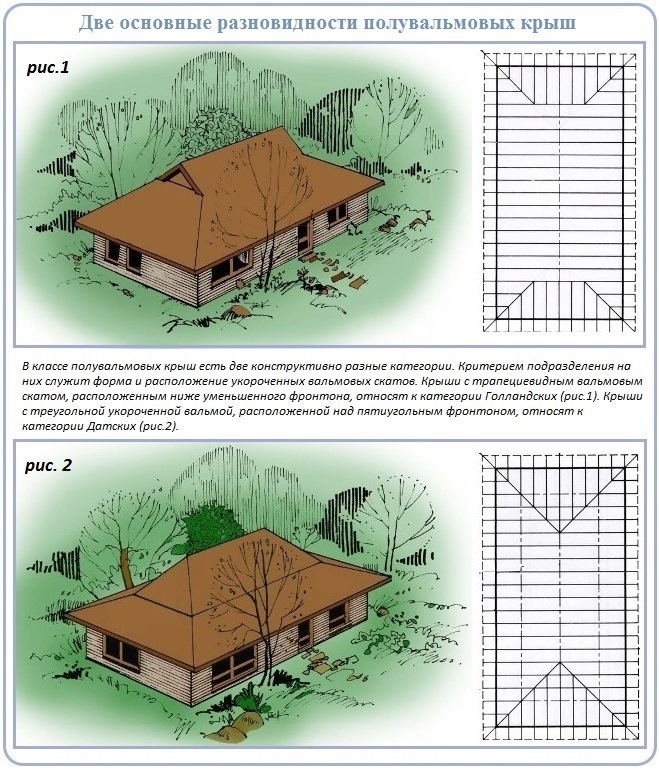 Датский и голландский тип полувальмовых крыш и чертежи их стропильных систем
