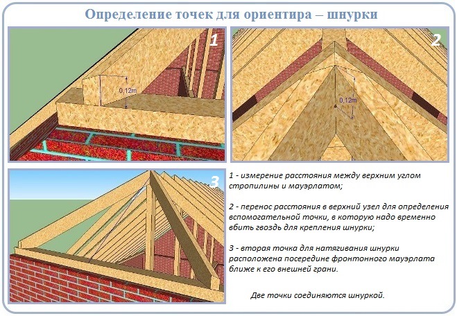 Как разбить точки для шнурки при строительстве стропильной системы полувальмовой крыши