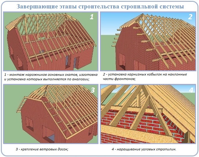 Как завершить сооружение стропильной системы полувальмовой крыши