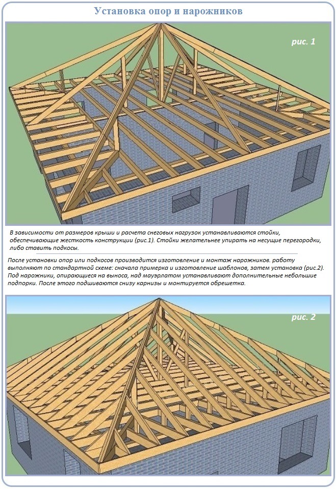 Нарожники и опоры в устройстве стропильной системы для шатровой крыши