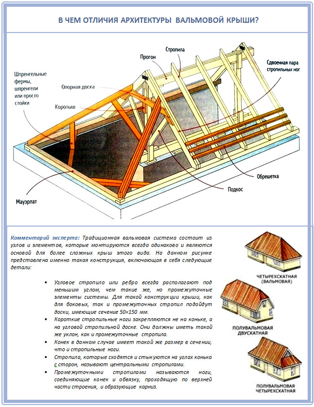 Расчет стропильной системы вальмовой крыши