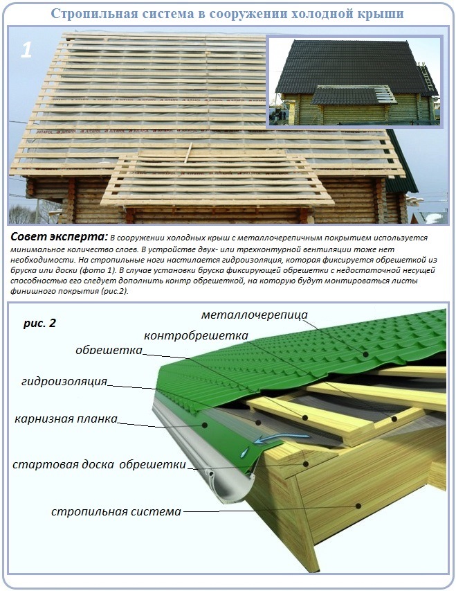 Как построить стропильную систему двухскатной холодной крыши