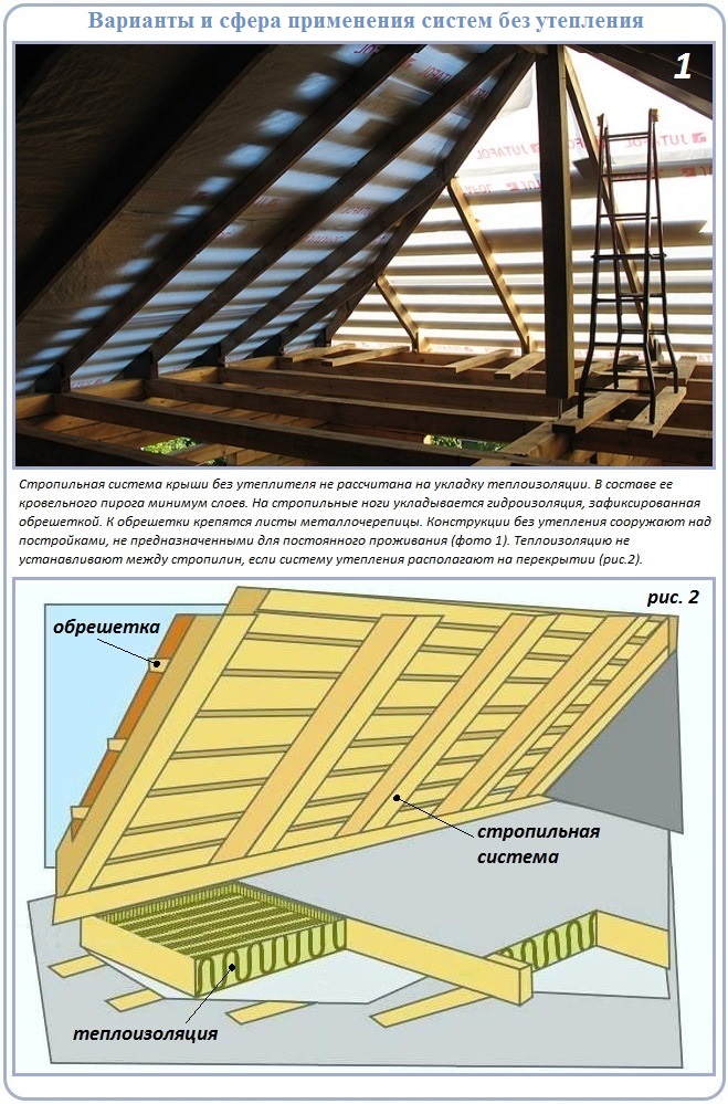 Двускатная крыша стропильная система под металлочерепицу