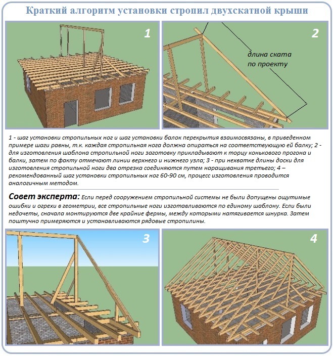 Как построить стропильную систему двухскатной крыши под профнастил