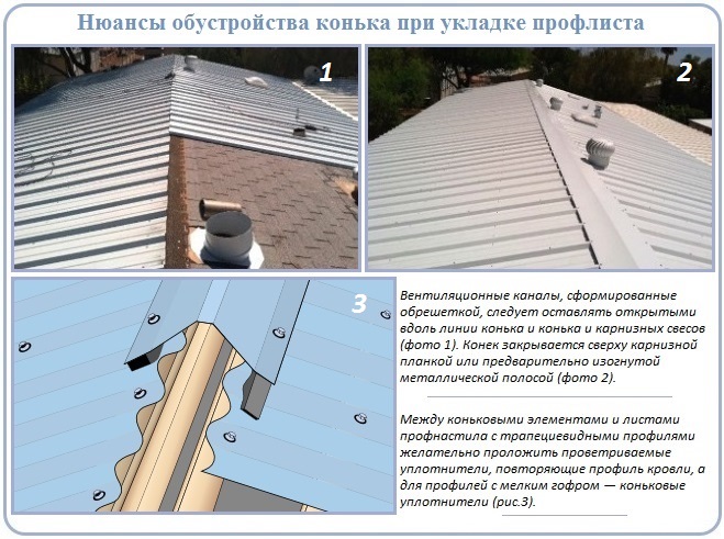 Естественная вентиляция стропильной системы двухскатной крыши с металлическим покрытием