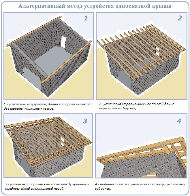 Стропильная система односкатной крыши схема