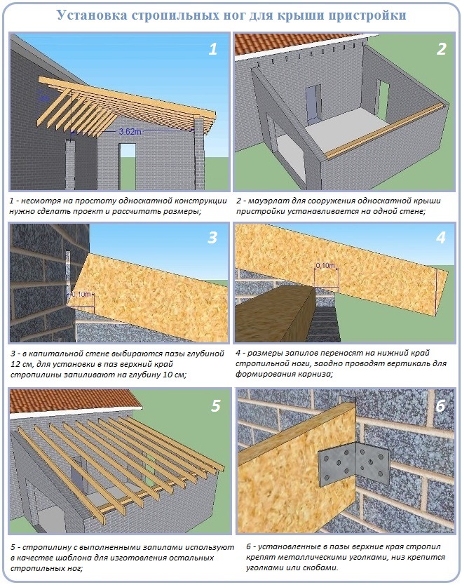 Схема сооружения стропильной системы односкатной крыши над пристройкой