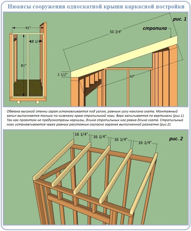 Как построить простую стропильную систему небольшой односкатной крыши