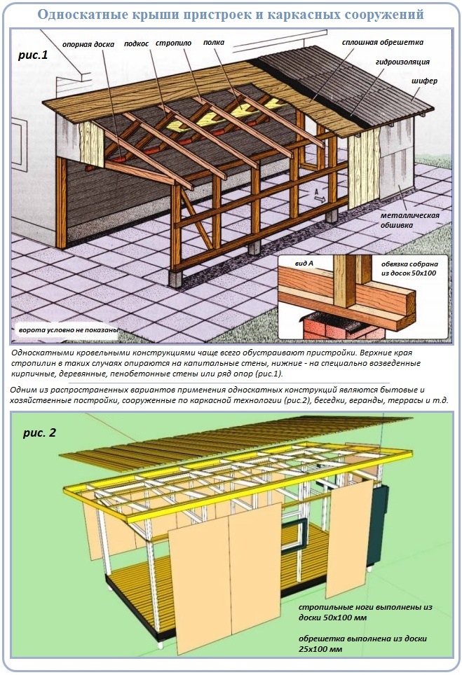 Устройство стропильных систем односкатных крыш пристроек и каркасных объектов