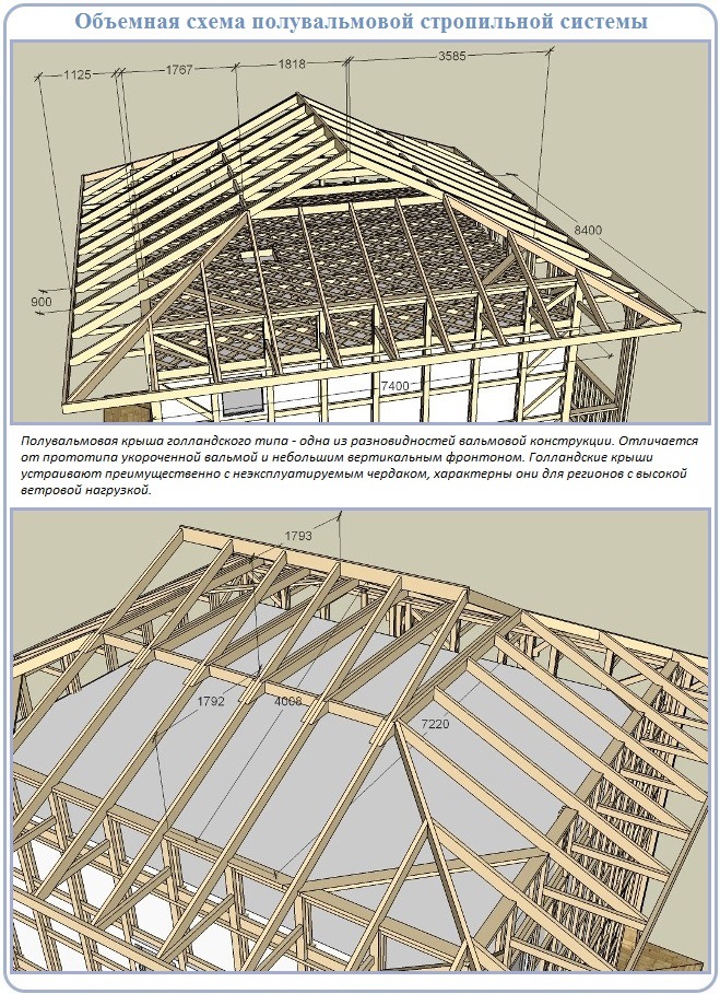 Схема и устройство стропильной системы крыши полувальмовой формы