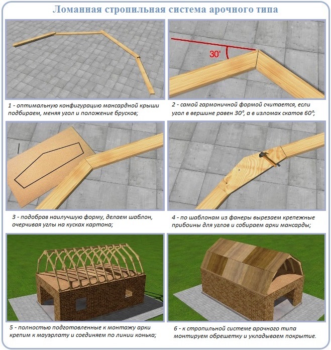 Схема сооружения арочного стропильного каркаса для ломаной крыши