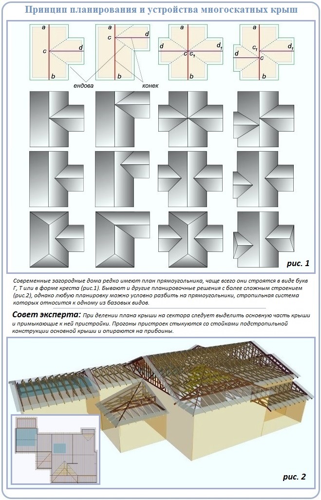 Правила планирования и устройства стропильных систем многоскатного вида крыш