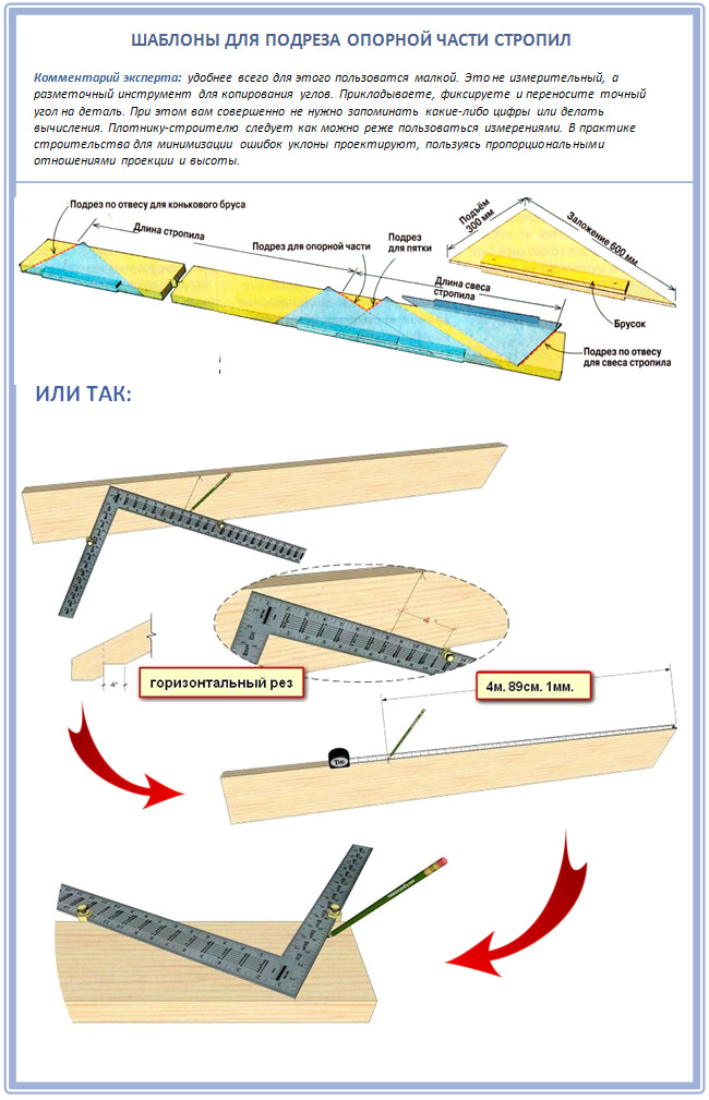 Как делать стропила двускатной крыши