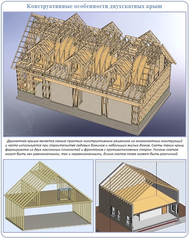 Преимущества двухскатных крыш для обустройства прямоугольных домов