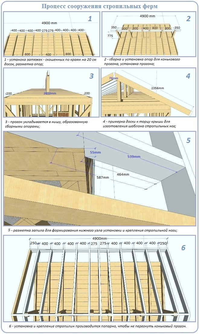 Как построить чердачную невысокую крышу с двумя скатами