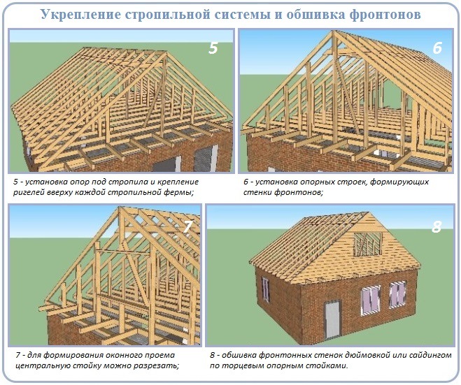Как сделать крышу углом для дома, имеющего в основании прямоугольник