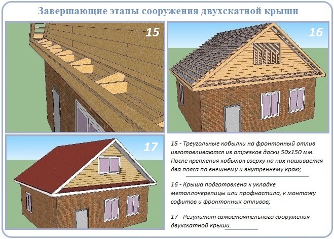 Завершающие процессы сооружения двухскатной крыши