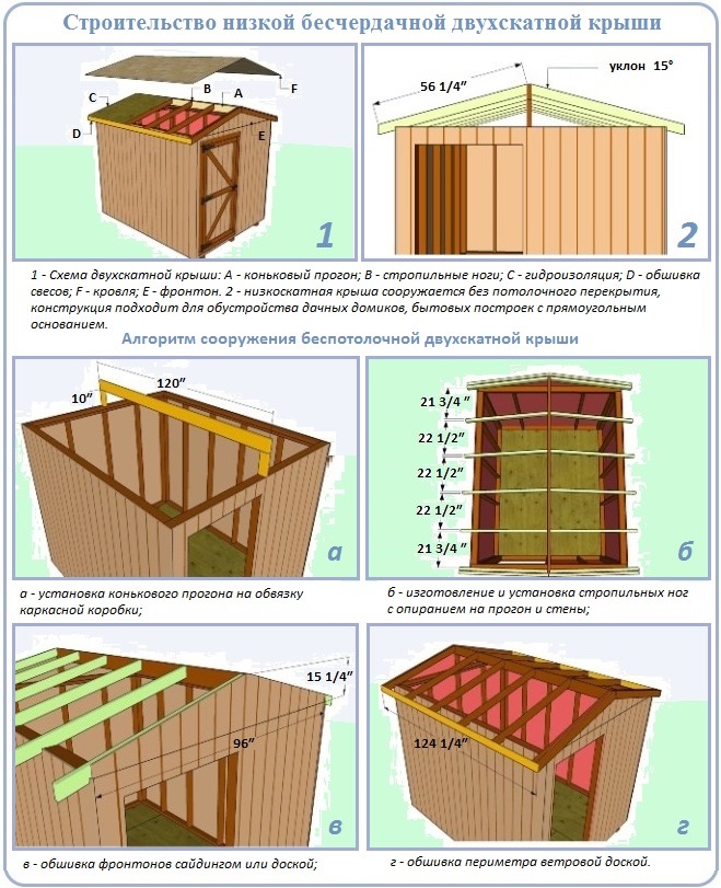 Как сделать крышу углом для дома с прямоугольным основанием