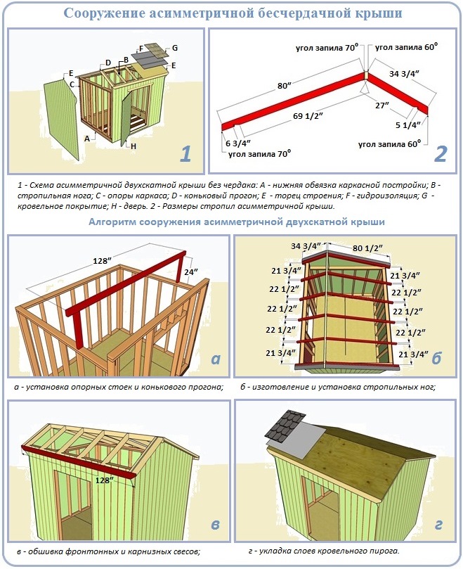 Этапы строительства асимметричной двухскатной крыши над прямоугольной стопой