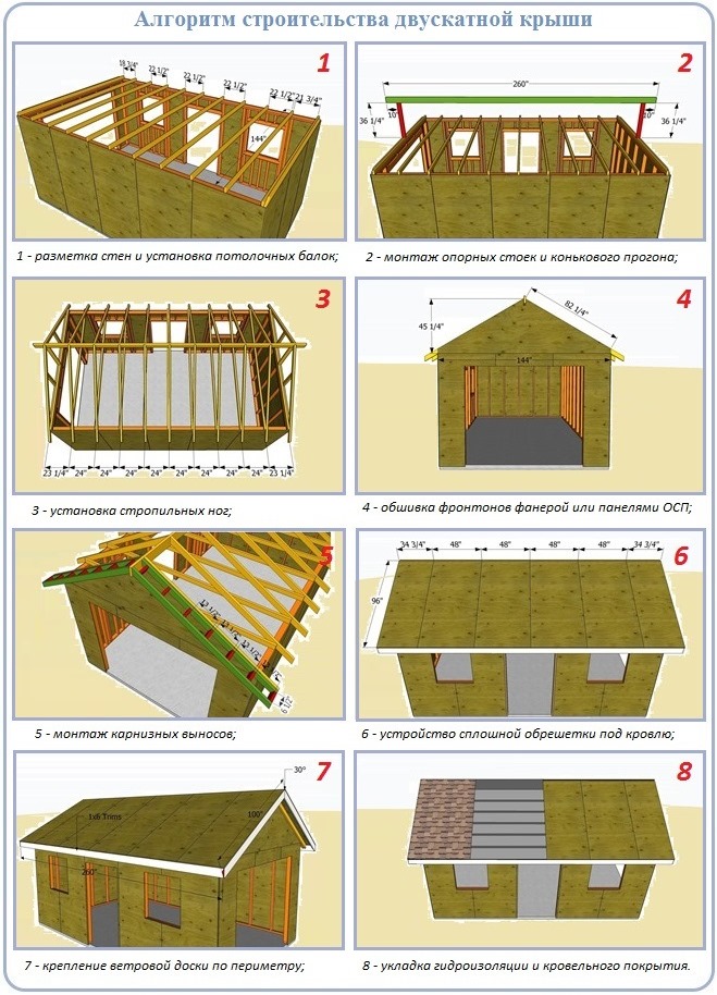 Пошаговое описание работ по сооружению двухскатной гаражной крыши