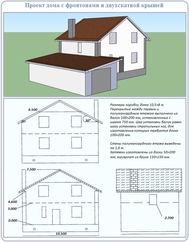 Как построить двухскатную крышу для дома с полумансардой