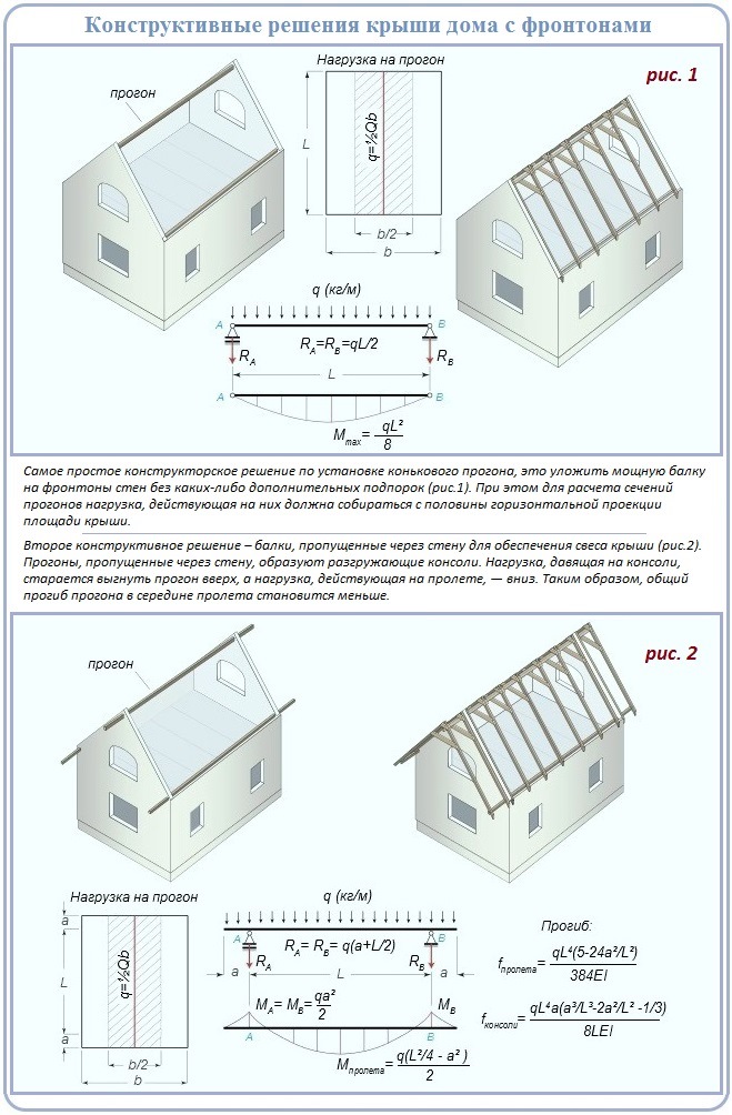 Как построить двускатную крышу наслонного типа над домом с фронтонами