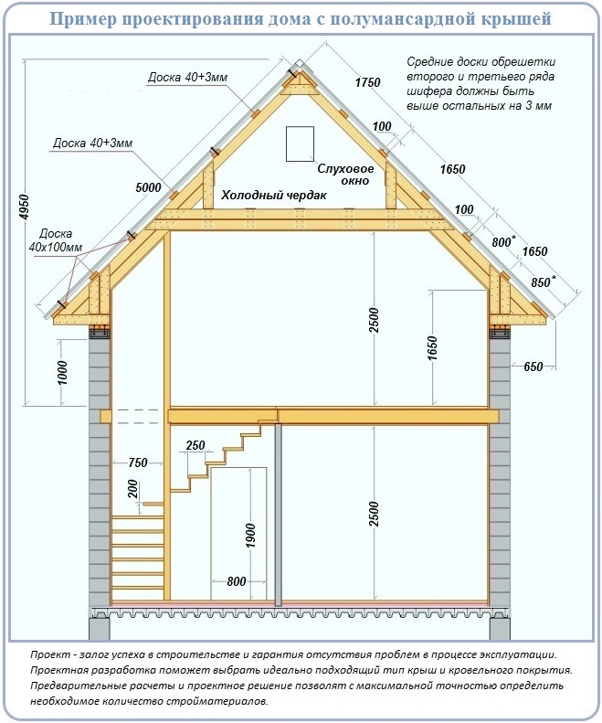 Как грамотно сделать двухскатную крышу для дома с каменными фронтонами