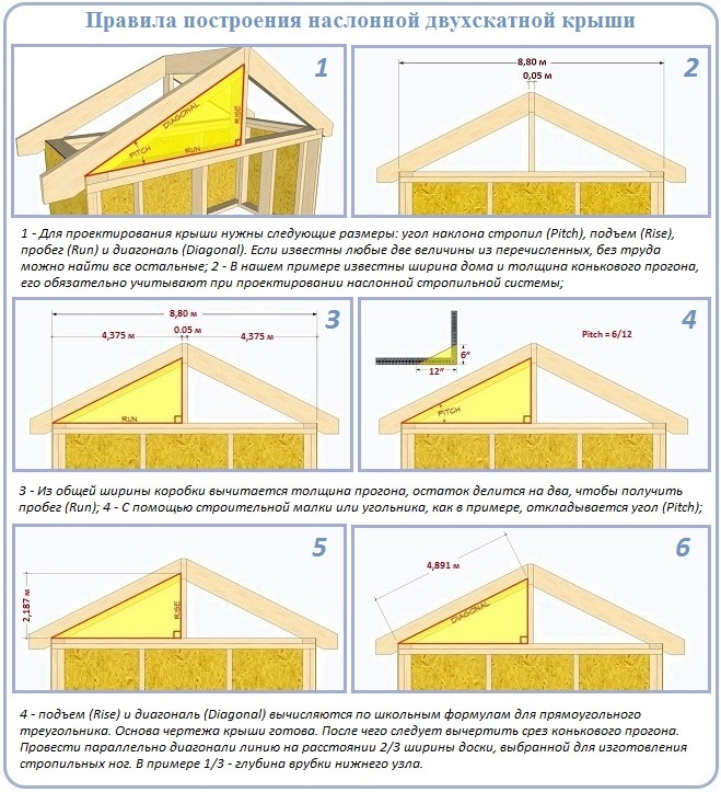 Геометрический метод расчета двухскатной крыши