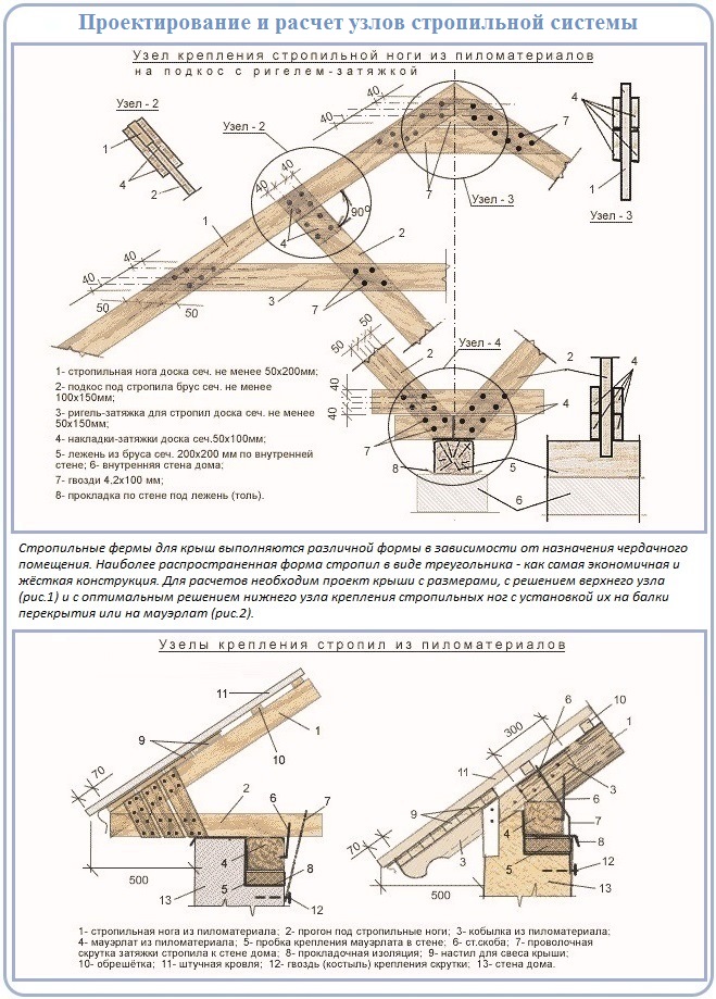 Расчет стропильной системы двухскатной крыши: примеры построения узлов