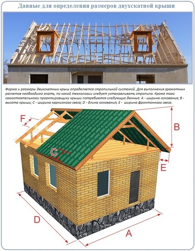 Как рассчитать крышу дома