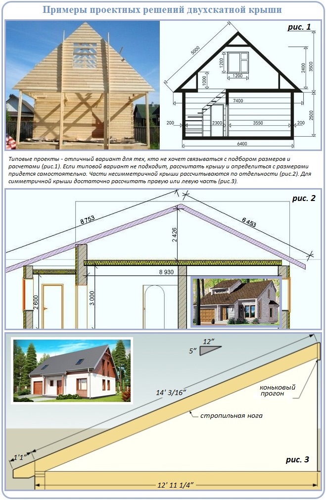 Как сделать расчет двухскатной крыши