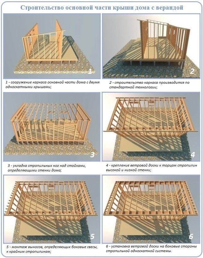 Как построить односкатную крышу