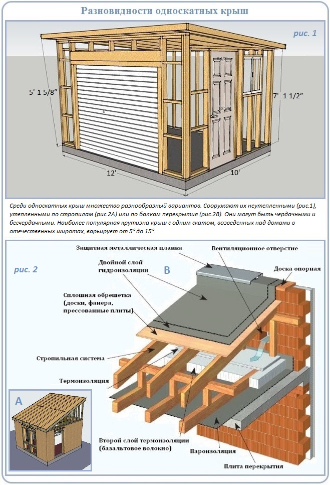 Как можно построить односкатную крышу своими руками