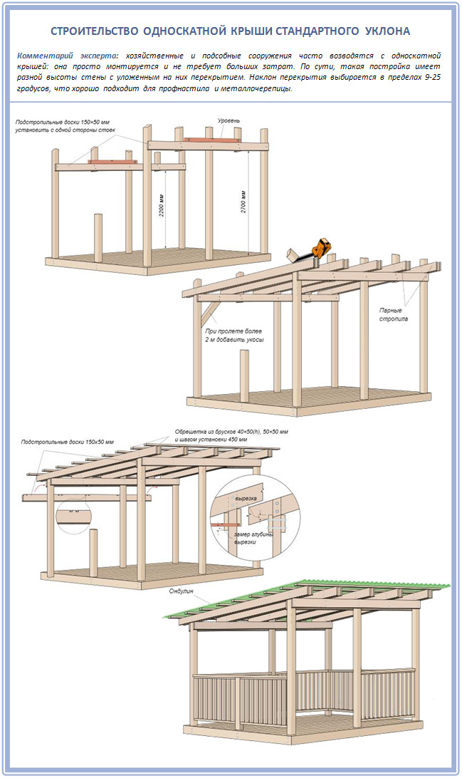 Пример строительства односкатной крыши веранды