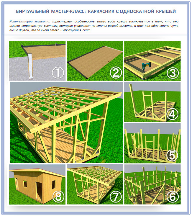 Как построить каркасник с плоской крышей