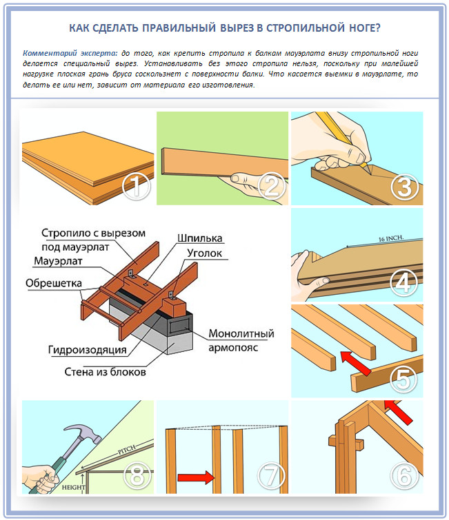 Как изготовить стропила для односкатной крыши