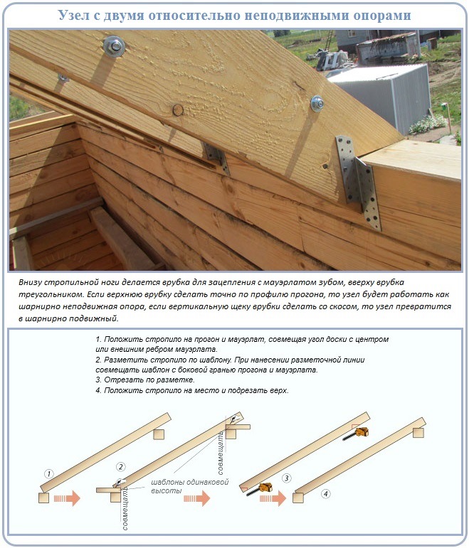 Как производится установка стропил односкатной крыши