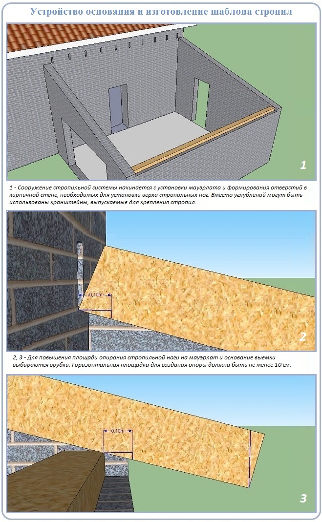 Как подготовить объект для монтажа односкатной крыши