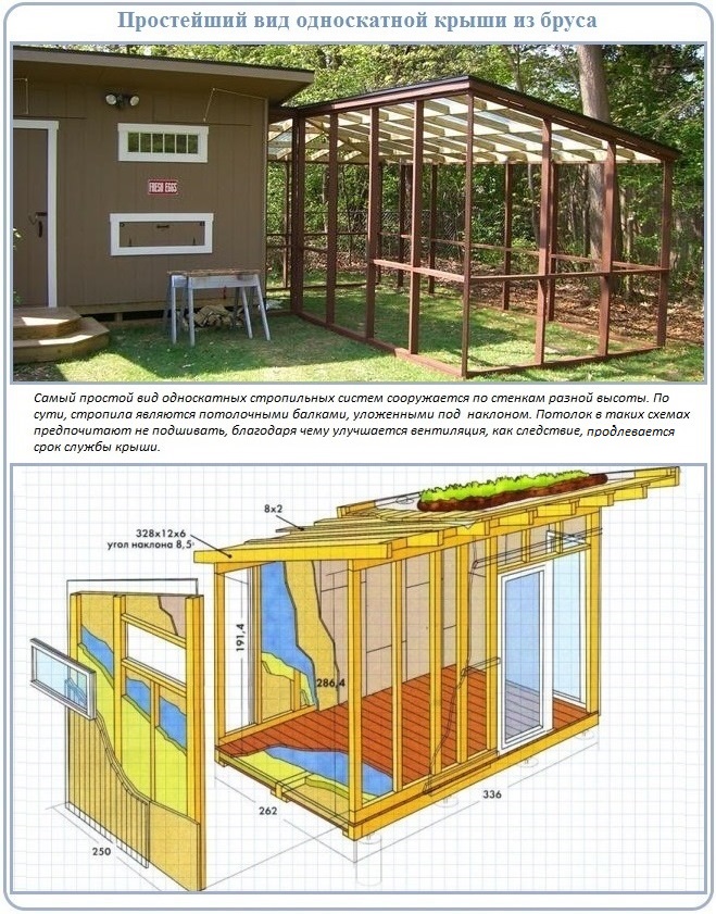 Как построить обычную односкатную крышу из бруса