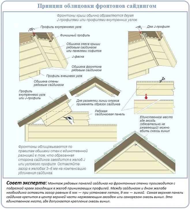 Как заделать фронтон крыши дома панелями сайдинга