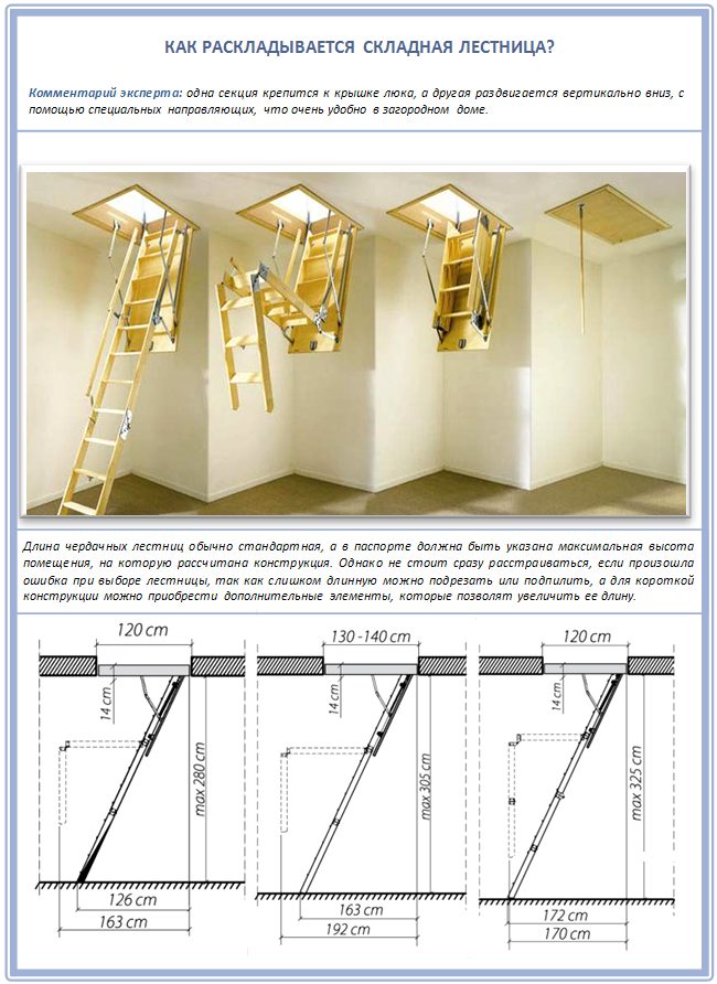Чертежи чердачной лестницы: схемы и формулы для расчета