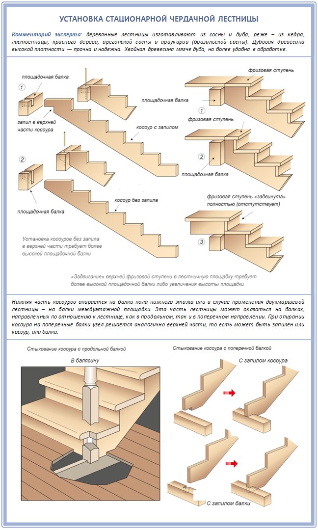 Установка стационарной деревянной лестницы для чердака